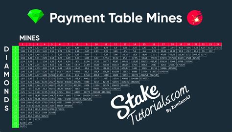 stake mine calculator|Stake Mines Calculator + Mines Payout Table .